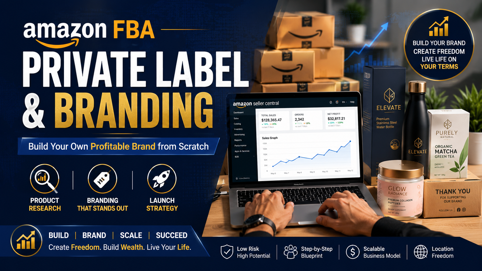 Private Label & Branding